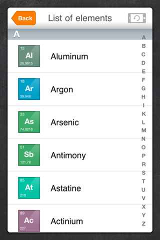 elements - periodic table element quiz iphone images 4