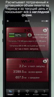 Учет трафика ( download meter ) 3g, 4g, lte & wi-fi - уведомления о превышении лимита на мобильный интернет айфон картинки 1