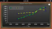dyno chart - obd ii engine performance tool iphone images 1