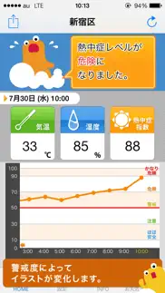 熱中症アラート: お天気ナビゲータ iphone images 2