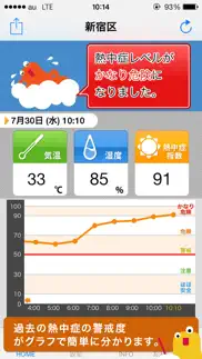 熱中症アラート: お天気ナビゲータ iphone images 3