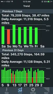 steps, the pedometer app iphone images 2