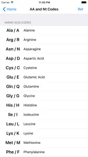 genetic code iphone images 4