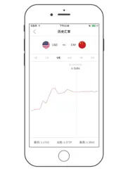 exchange rate bao iPad Captures Décran 2