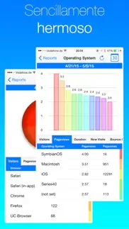 analytics - website stats iphone capturas de pantalla 4