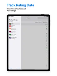 rating watch: app store rating айпад изображения 1