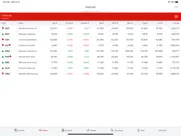 westpac share trading ipad images 4