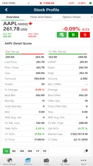anb capital - global iphone images 4