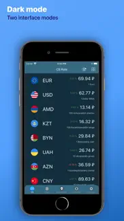 exchange rates russia, crypta iphone images 4