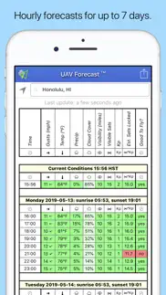 uav forecast iphone capturas de pantalla 2