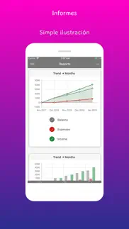 saymoney - sus finanzas iphone capturas de pantalla 3