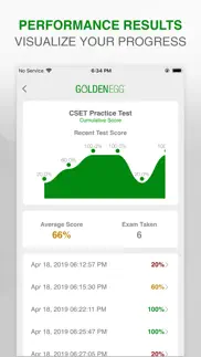 cset practice test prep iphone images 4