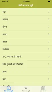 hindi vyakaran - grammar iphone images 2
