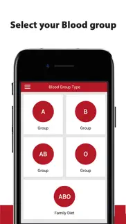blood group diet iphone images 1