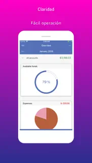 saymoney - sus finanzas iphone capturas de pantalla 1