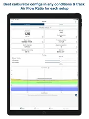 carburation rotax max evo kart iPad Captures Décran 1