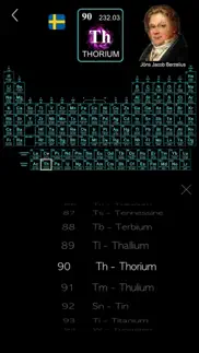 the periodic table - chemistry iphone images 2