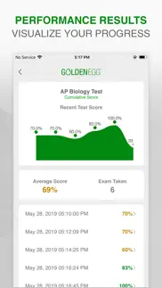 ap biology practice test prep iphone images 4