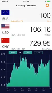 currency converter: exchange iphone images 3