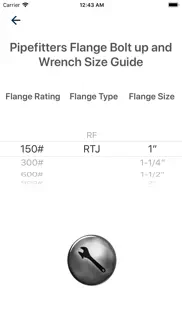 pipefitters flange and bolt up iphone images 2