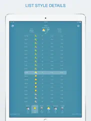 widget weather iPad Captures Décran 3
