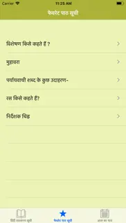 hindi vyakaran - grammar iphone images 4