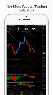 iindicators - market watch iphone images 2