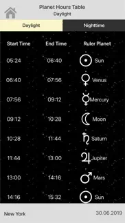 planetary hours calculator iphone images 2