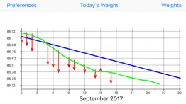 weight monitor iPhone Captures Décran 1