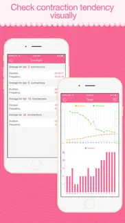 contraction monitor pro iphone images 2