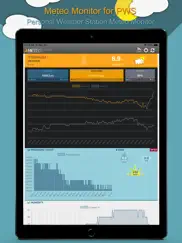 meteo monitor for pws ipad images 1