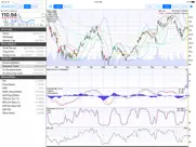 stocks: realtime quotes charts ipad images 3