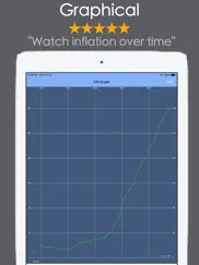 inflation calculator cpi rpg ipad images 4