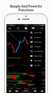 iindicators - market watch iphone images 4
