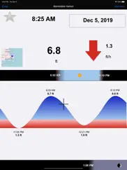real tides & currents graph hd ipad images 1