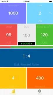 risk reward ratio calculator iphone resimleri 1