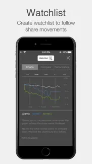 mazaya investor relations iphone capturas de pantalla 4