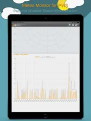 meteo monitor for pws ipad images 3