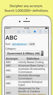 acronyms and abbreviations iphone resimleri 2
