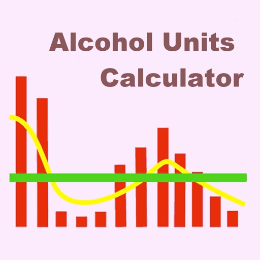 Alcohol Units Calculator app reviews download