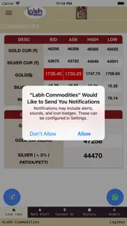 labh commodities iphone images 2