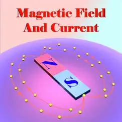 magnetic field and current logo, reviews