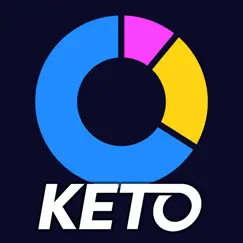 keto calculator - keto buddy logo, reviews