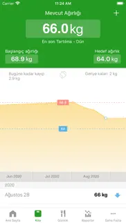 fatsecret kalori sayacı iphone resimleri 4