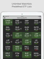 commodities pro (ms) ipad images 4
