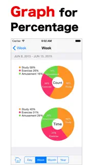logcalendar - time tracker iPhone Captures Décran 4