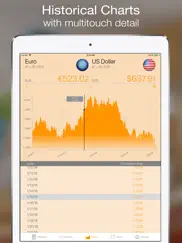 currency+ (currency converter) ipad images 3