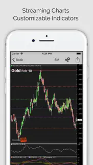 commodities pro (ms) iphone images 2