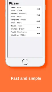 pizza - price calculator iphone images 4