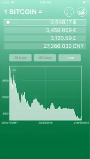 bitcoin price , rate & chart. iphone images 1